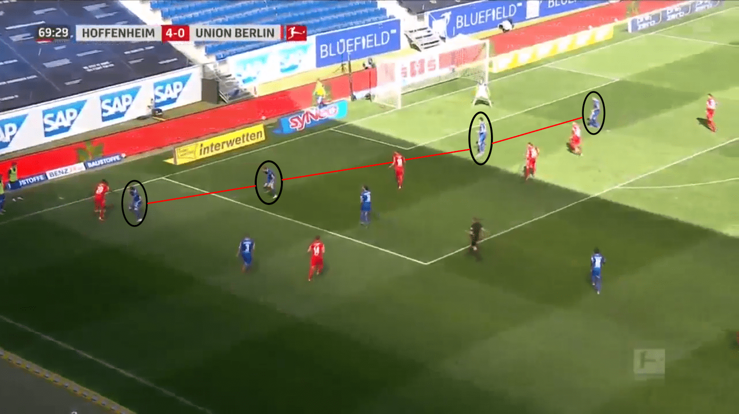 TSG Hoffenheim: A tactical analysis of their 2019/20 season tactical analysis tactics