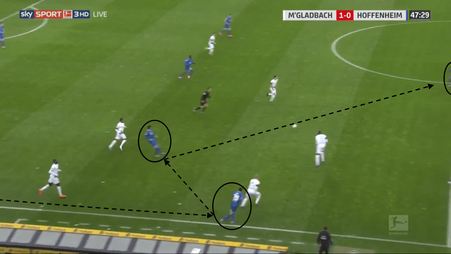 TSG Hoffenheim: A tactical analysis of their 2019/20 season tactical analysis tactics