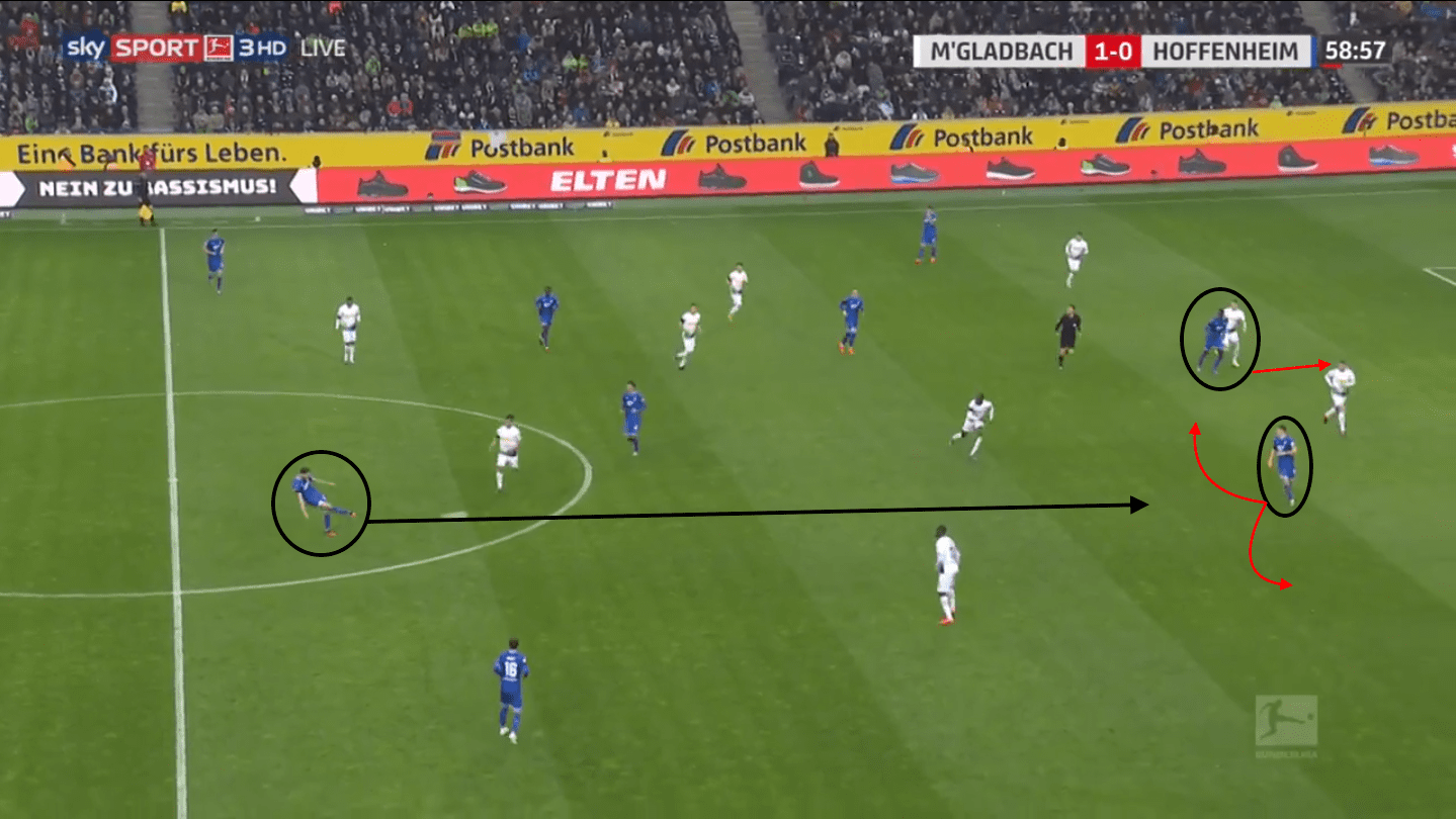 TSG Hoffenheim: A tactical analysis of their 2019/20 season tactical analysis tactics