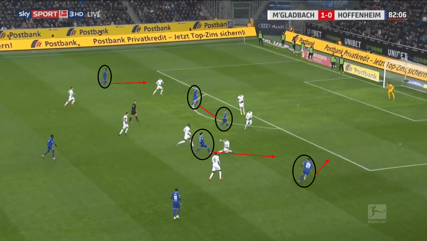 TSG Hoffenheim: A tactical analysis of their 2019/20 season tactical analysis tactics