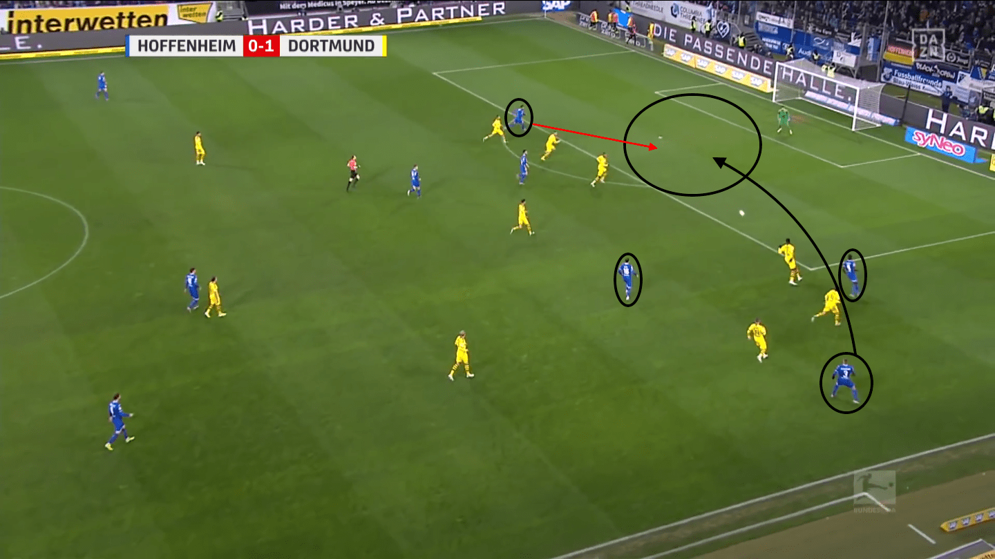 TSG Hoffenheim: A tactical analysis of their 2019/20 season tactical analysis tactics