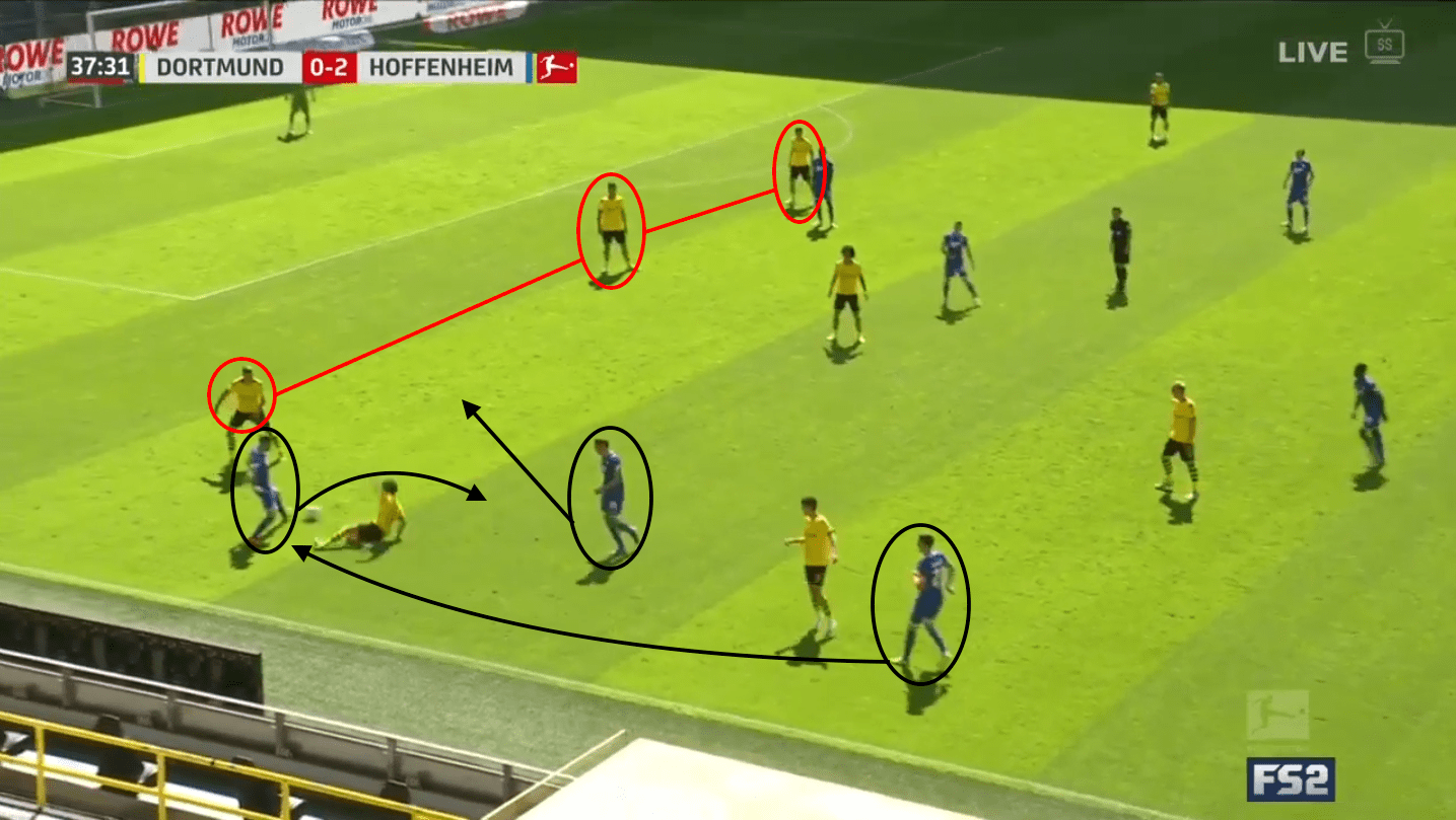 TSG Hoffenheim: A tactical analysis of their 2019/20 season tactical analysis tactics