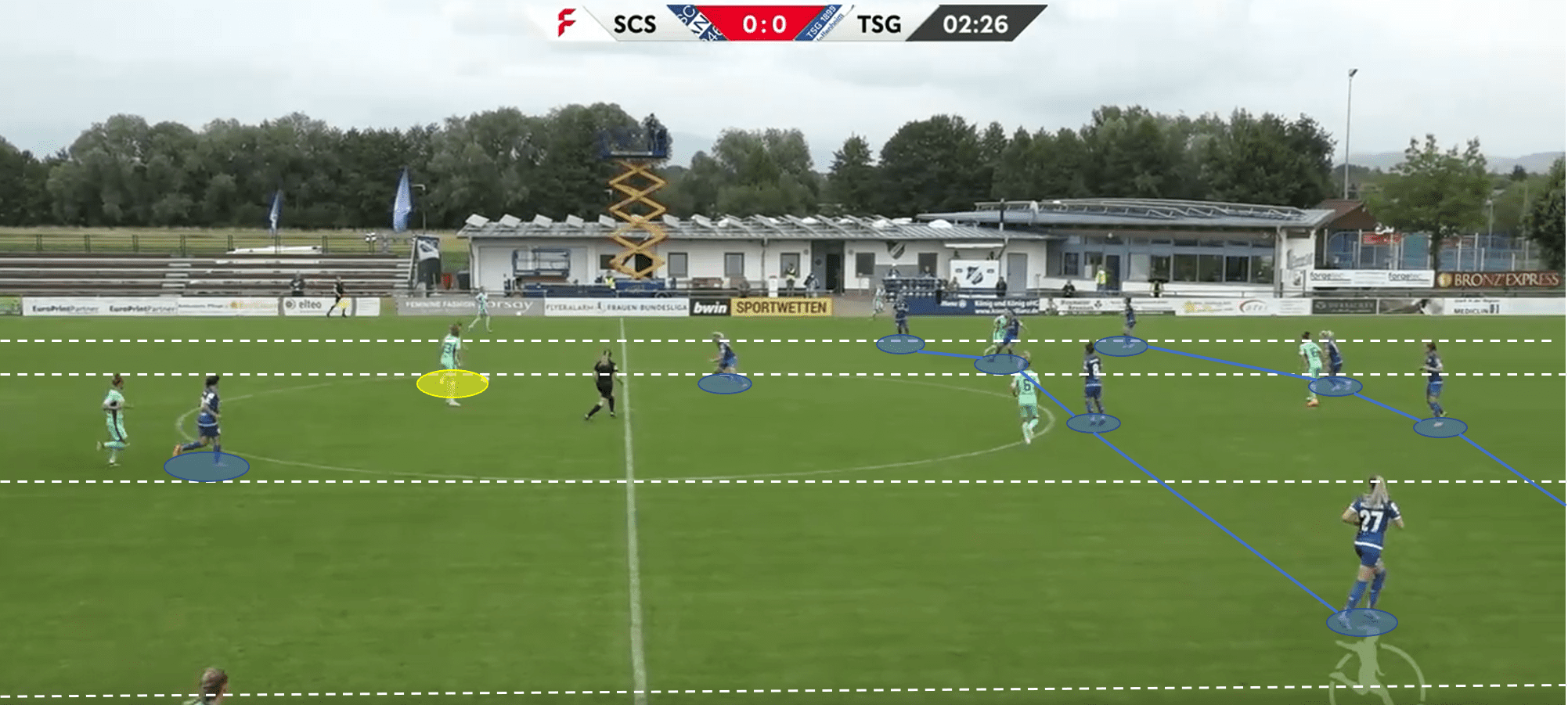 Frauen Bundesliga 2019/20: SC Sand vs Hoffenheim - tactical analysis tactics