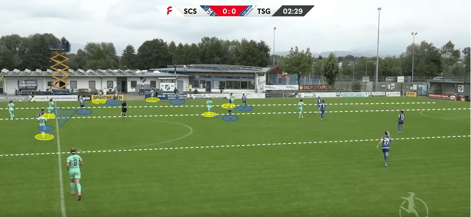 Frauen Bundesliga 2019/20: SC Sand vs Hoffenheim - tactical analysis tactics