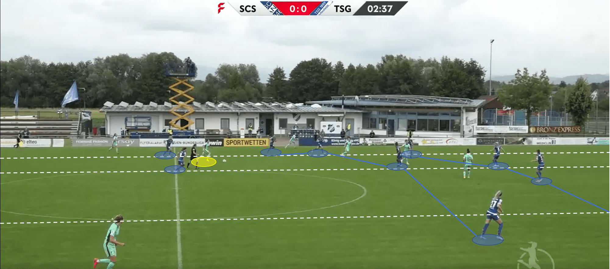 Frauen Bundesliga 2019/20: SC Sand vs Hoffenheim - tactical analysis tactics