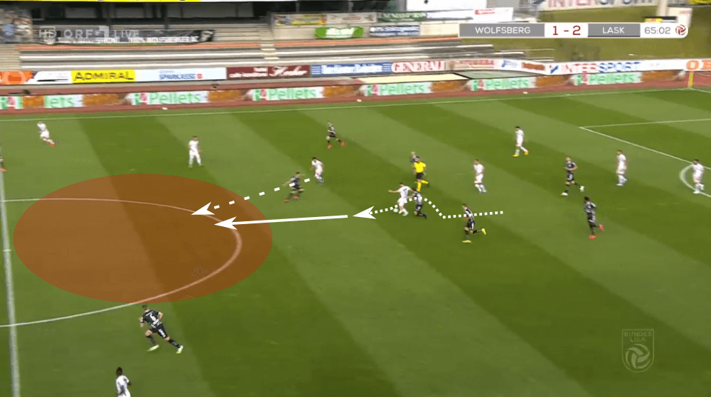 Austrian Bundesliga 2019/20: Wolfsberger AC vs LASK Linz - tactical analysis tactics