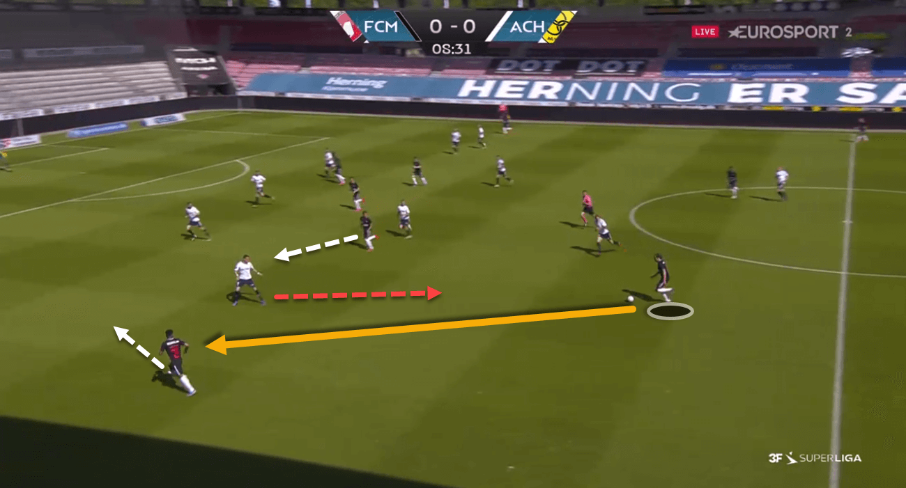 3F Superliga 2019/20: Midtjylland vs AC Horsens – tactical analysis tactics