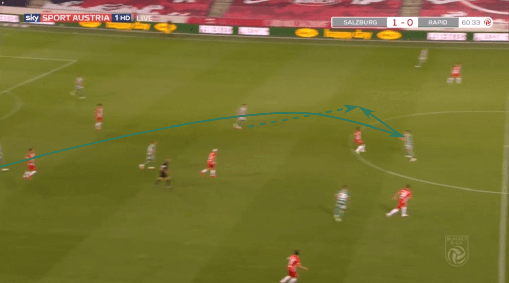 Austrian Bundesliga 2019/20: RB Salzburg vs Rapid Vienna - tactical analysis tactics