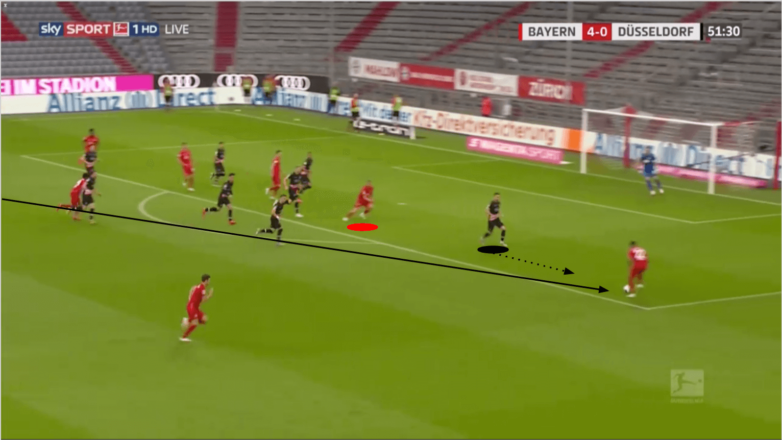 Bundesliga 2019/20: Bayern Munich vs Fortuna Düsseldorf - tactical analysis tactics