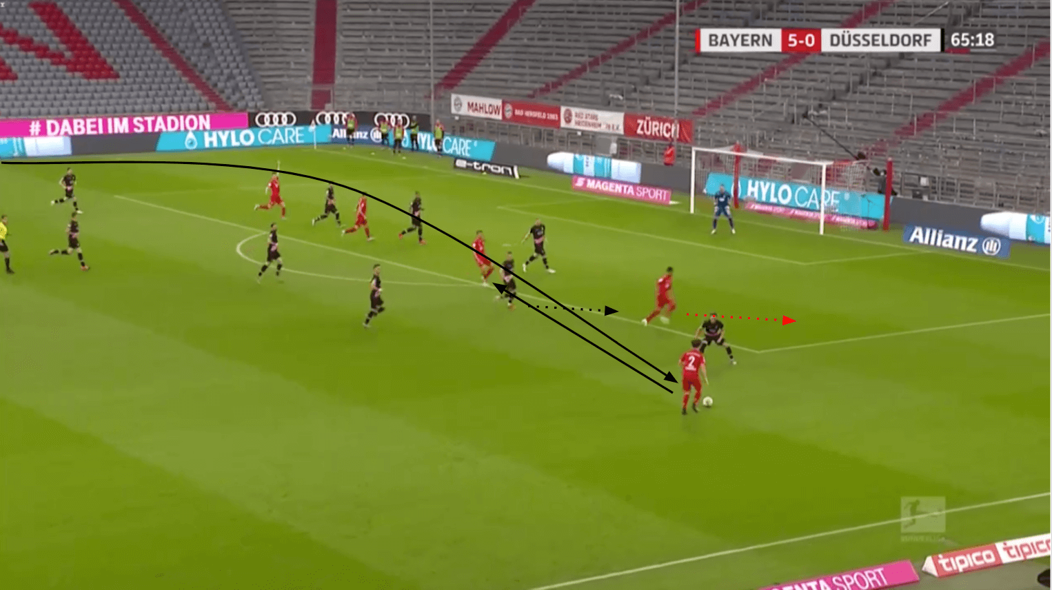 Bundesliga 2019/20: Bayern Munich vs Fortuna Düsseldorf - tactical analysis tactics