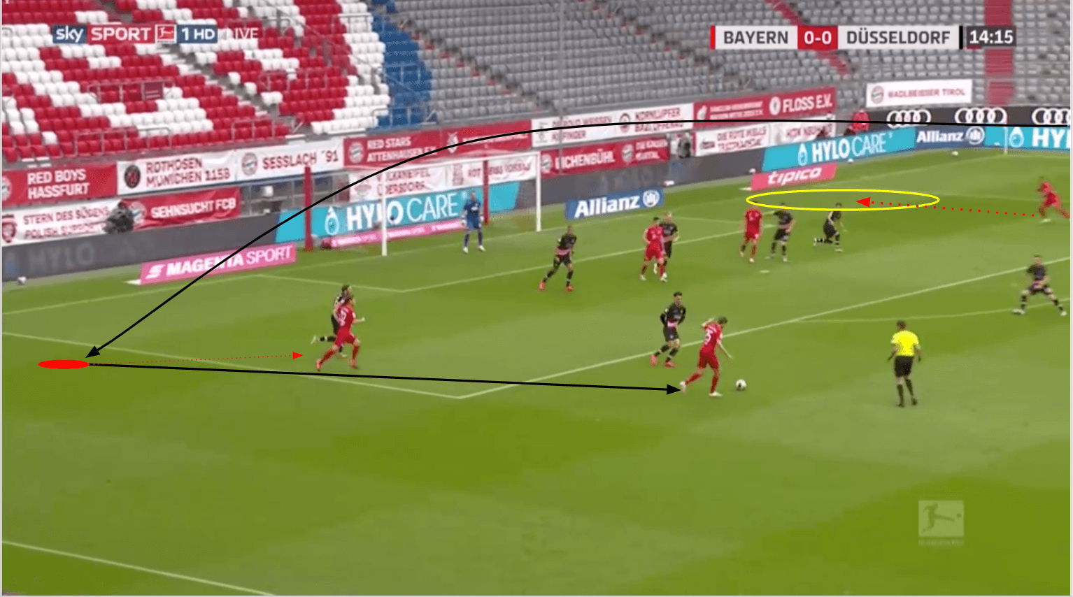 Bundesliga 2019/20: Bayern Munich vs Fortuna Düsseldorf - tactical analysis tactics