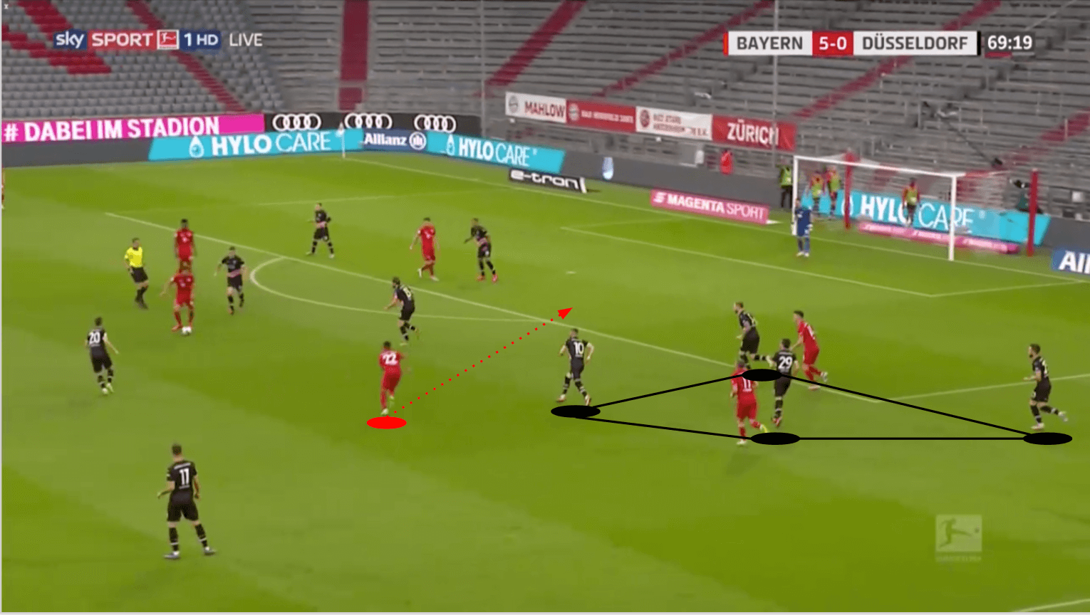 Bundesliga 2019/20: Bayern Munich vs Fortuna Düsseldorf - tactical analysis tactics