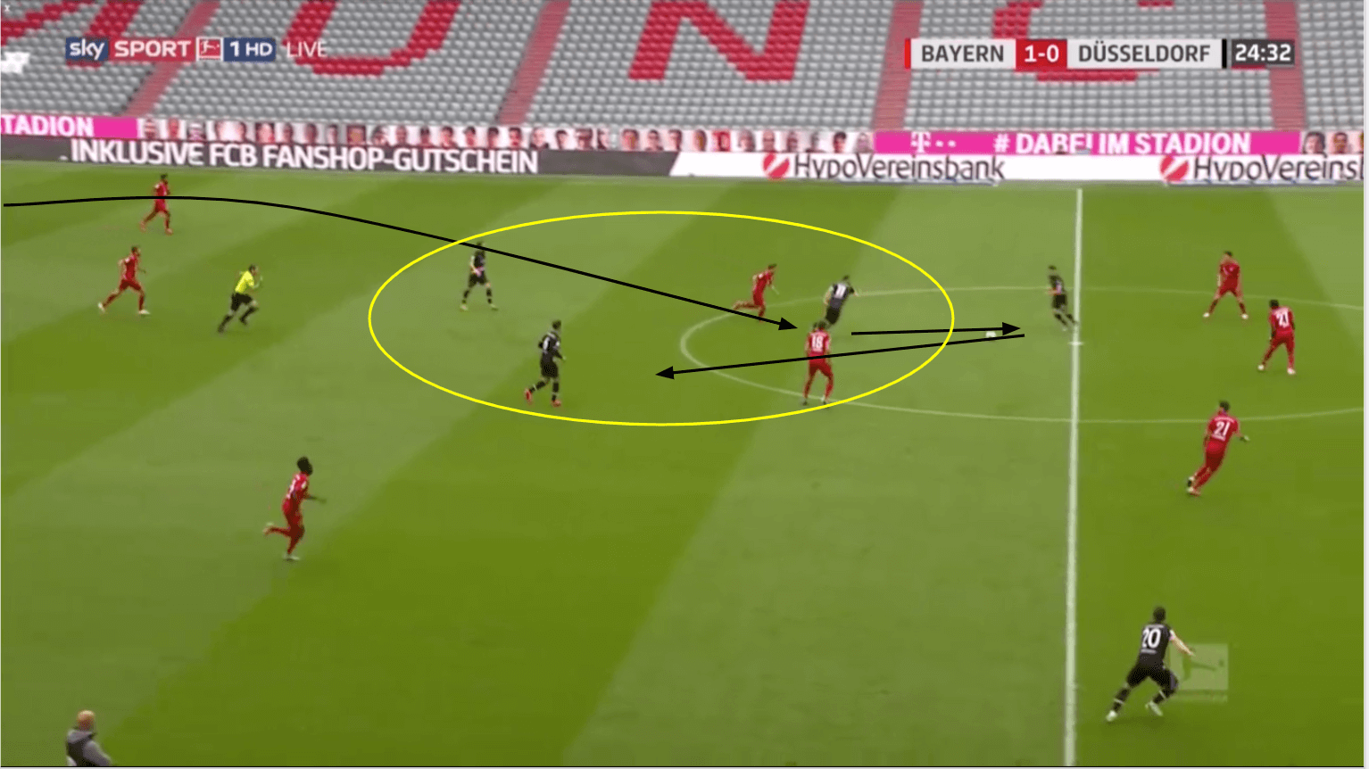 Bundesliga 2019/20: Bayern Munich vs Fortuna Düsseldorf - tactical analysis tactics