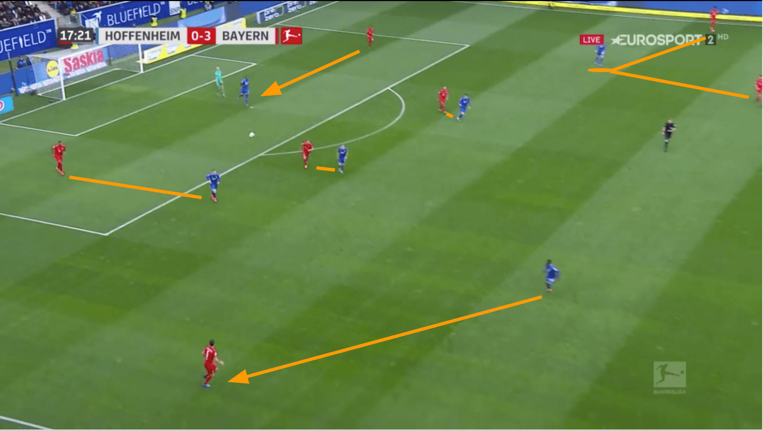 Bundesliga 2019/20: Bayer Leverkusen vs Bayern Munich - tactical analysis tactics