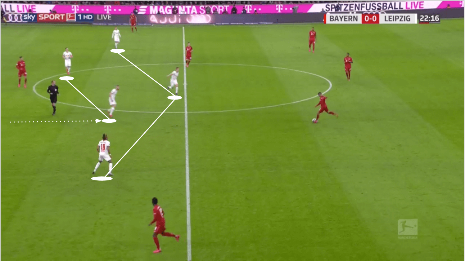 Bundesliga 2019/20: Bayer Leverkusen vs Bayern Munich - tactical analysis tactics