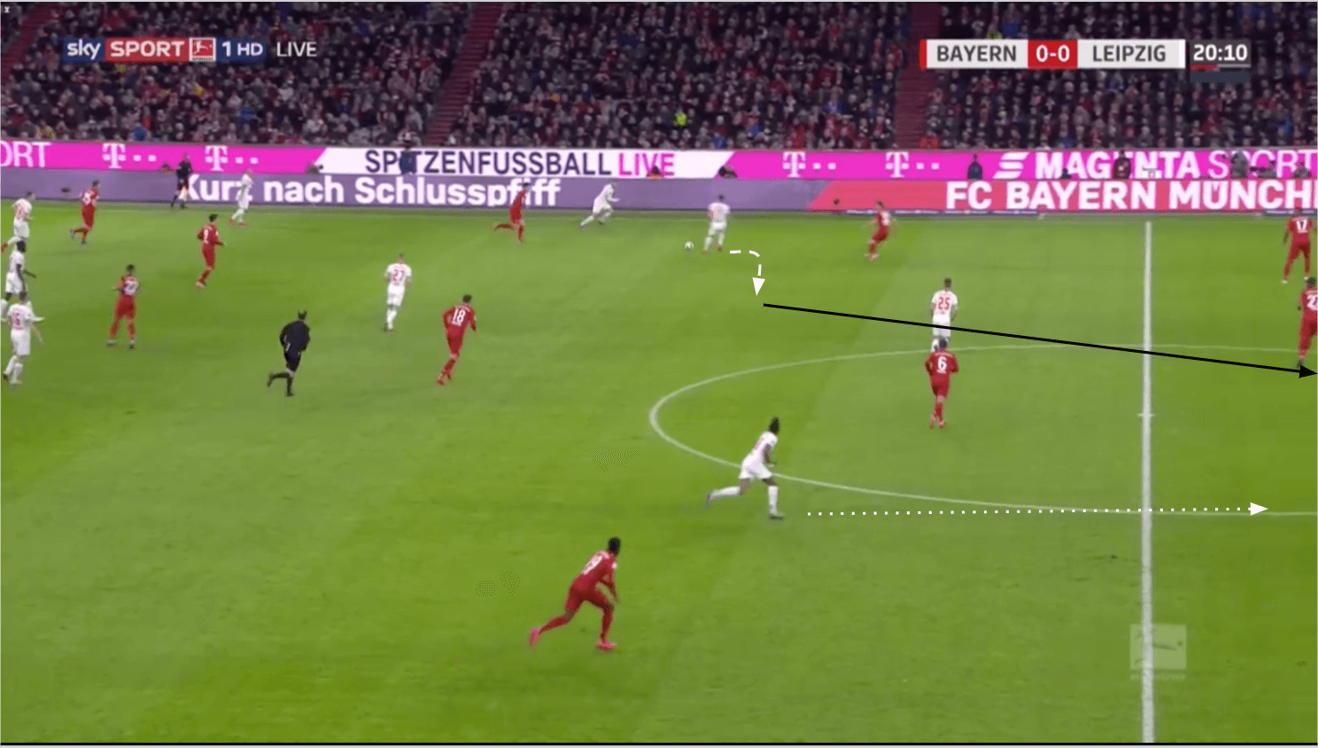 Bundesliga 2019/20: Bayer Leverkusen vs Bayern Munich - tactical analysis tactics