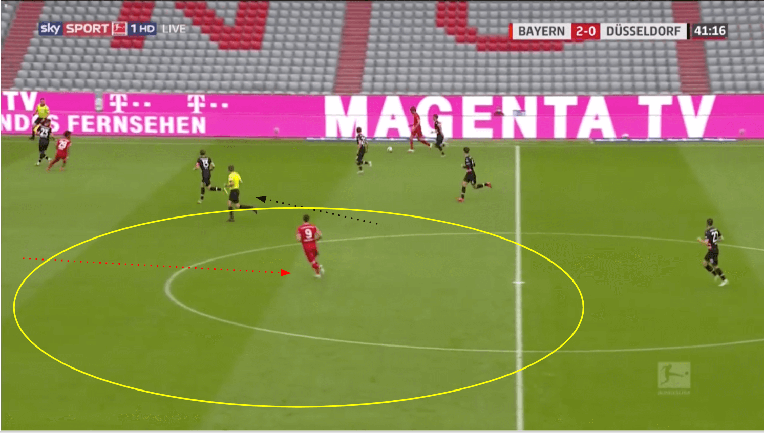 Robert Lewandowski 2019/20 - scout report tactics