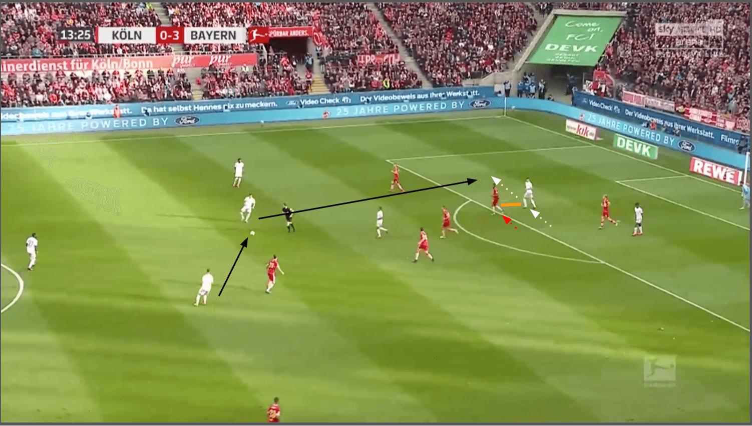 Robert Lewandowski 2019/20 - scout report tactics