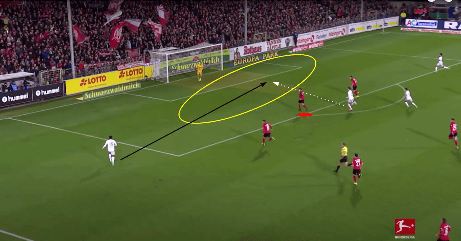 Robert Lewandowski 2019/20 - scout report tactics