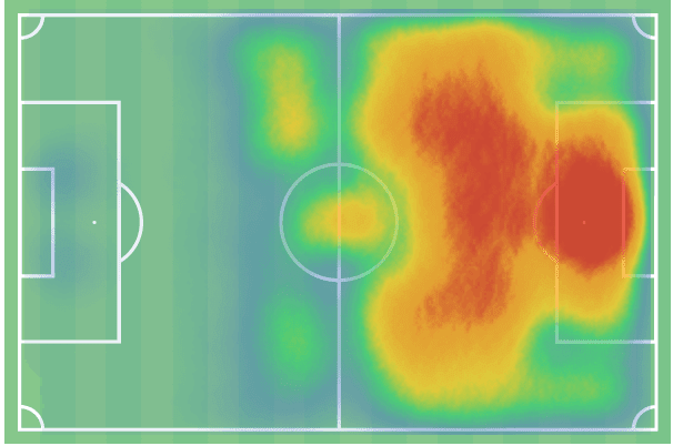 Robert Lewandowski 2019/20 - scout report tactics