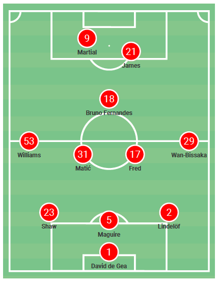 Manchester United 2019/20: How do they set-up to ensure a Champions League spot? - scout report tactical analysis tactics