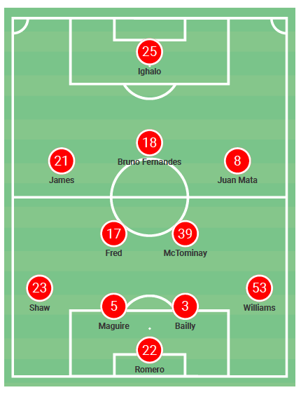 Manchester United 2019/20: How do they set-up to ensure a Champions League spot? - scout report tactical analysis tactics