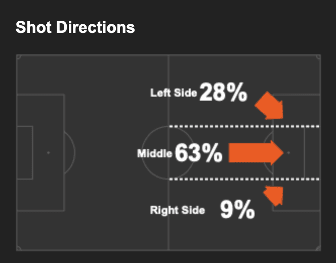 Manchester United 2019/20: How do they set-up to ensure a Champions League spot? - scout report tactical analysis tactics