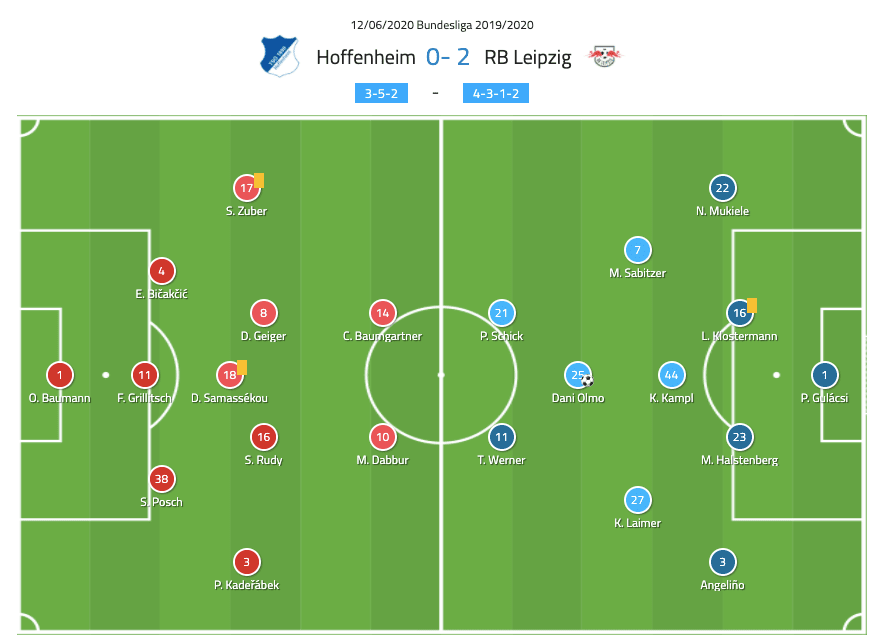 Bundesliga 2019/20: Hoffenheim vs RB Leipzig - tactical analysis tactics