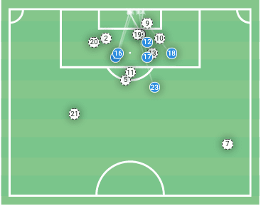 Bundesliga 2019/20: Hoffenheim vs RB Leipzig - tactical analysis tactics