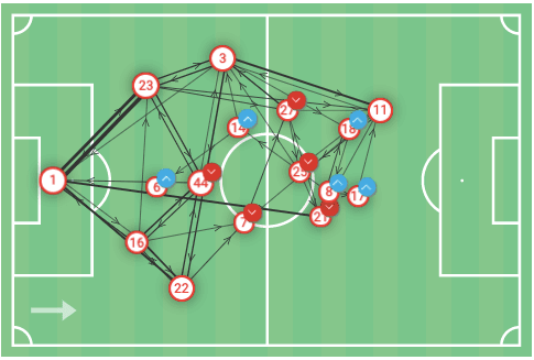 Bundesliga 2019/20: Hoffenheim vs RB Leipzig - tactical analysis tactics