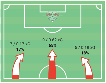 Bundesliga 2019/20: Hoffenheim vs RB Leipzig - tactical analysis tactics