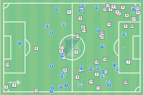 Bundesliga 2019/20: Hoffenheim vs RB Leipzig - tactical analysis tactics