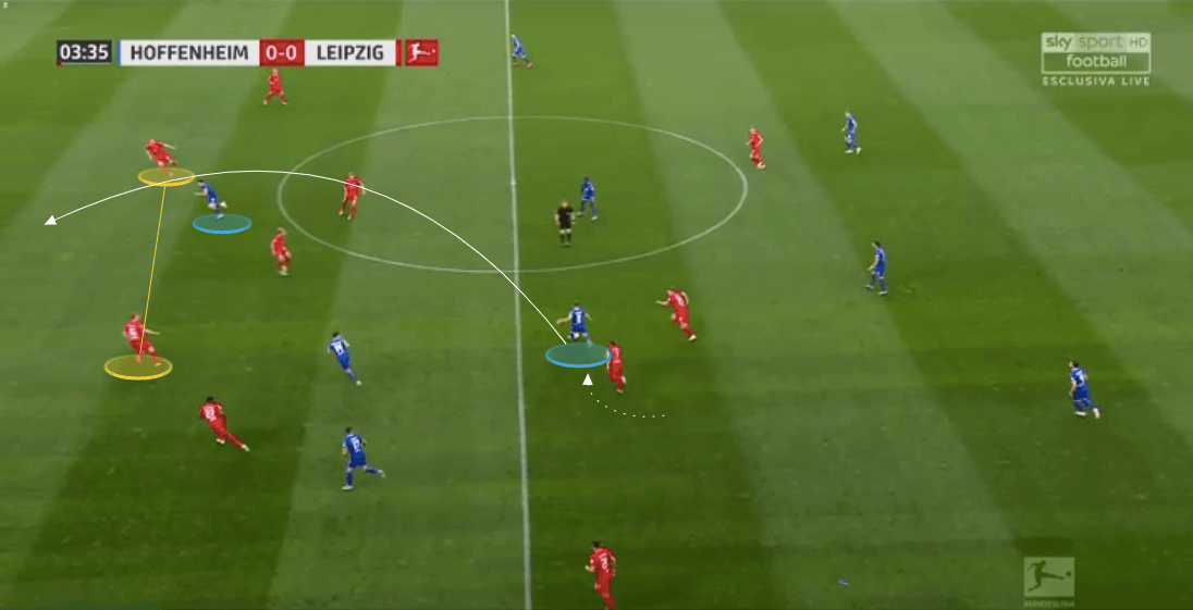 Bundesliga 2019/20: Hoffenheim vs RB Leipzig - tactical analysis tactics