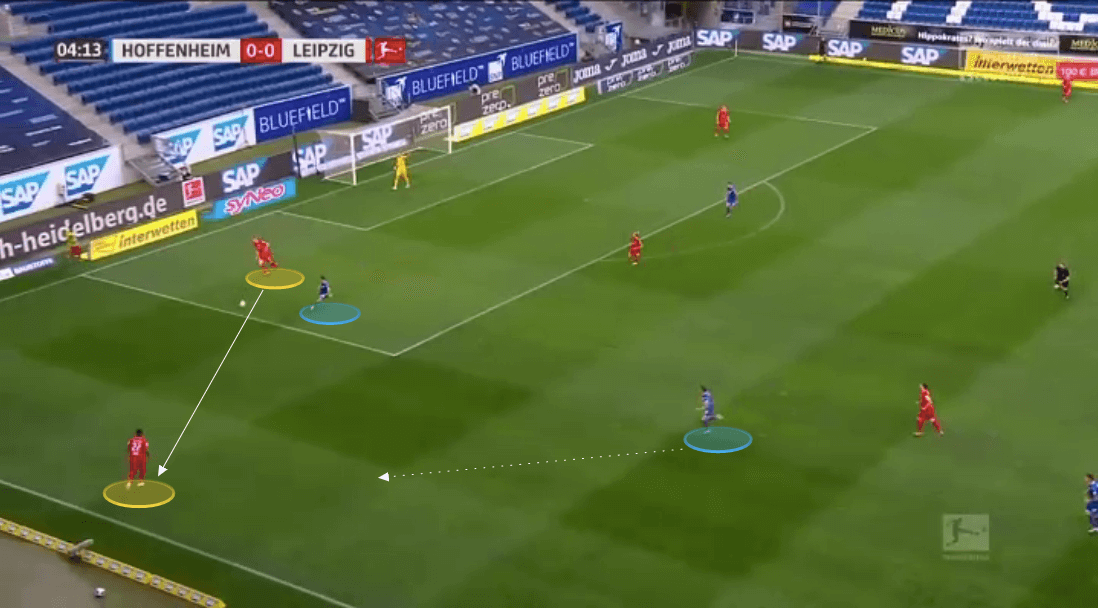 Bundesliga 2019/20: Hoffenheim vs RB Leipzig - tactical analysis tactics