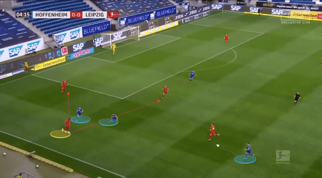 Bundesliga 2019/20: Hoffenheim vs RB Leipzig - tactical analysis tactics