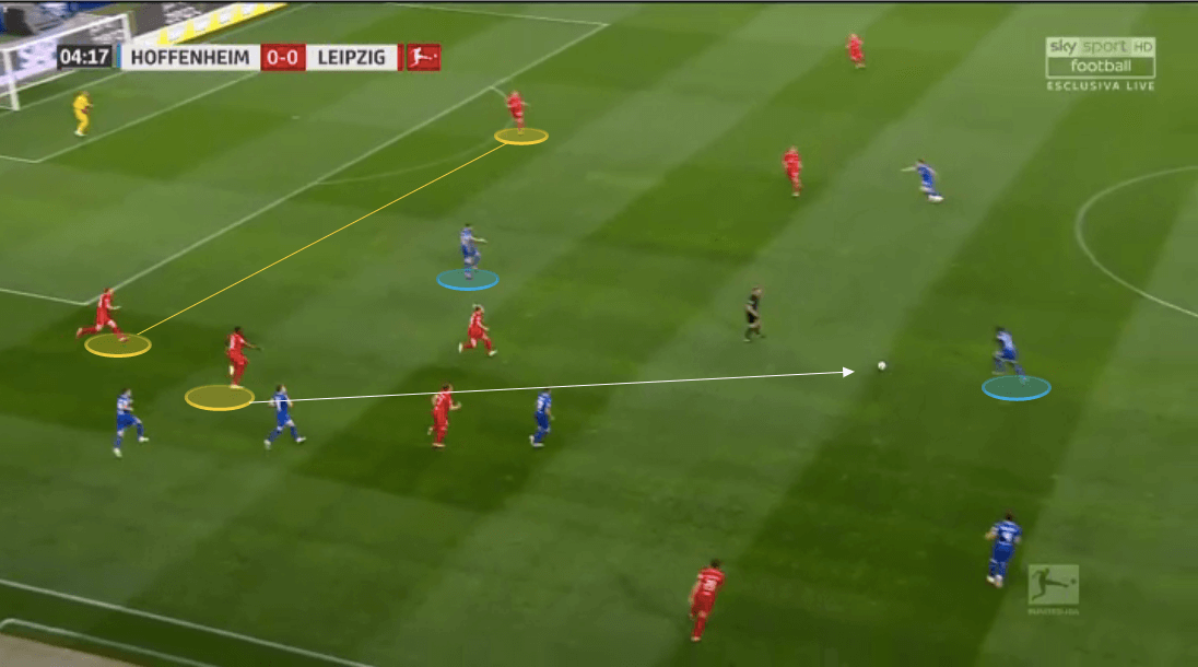 Bundesliga 2019/20: Hoffenheim vs RB Leipzig - tactical analysis tactics