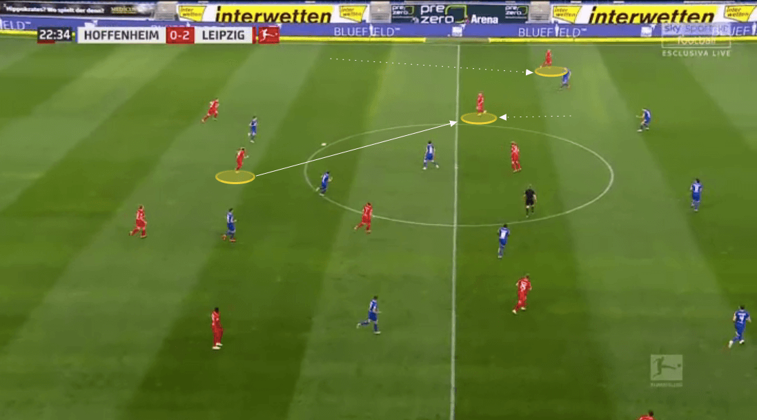 Bundesliga 2019/20: Hoffenheim vs RB Leipzig - tactical analysis tactics