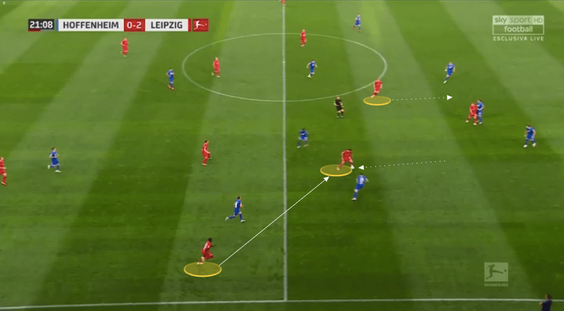 Bundesliga 2019/20: Hoffenheim vs RB Leipzig - tactical analysis tactics