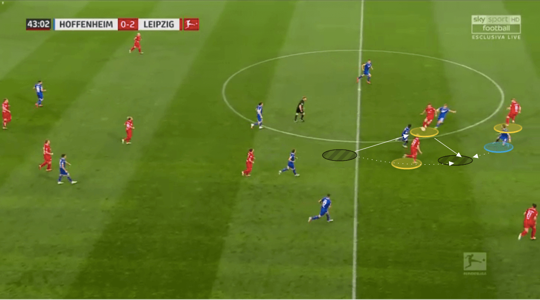 Bundesliga 2019/20: Hoffenheim vs RB Leipzig - tactical analysis tactics