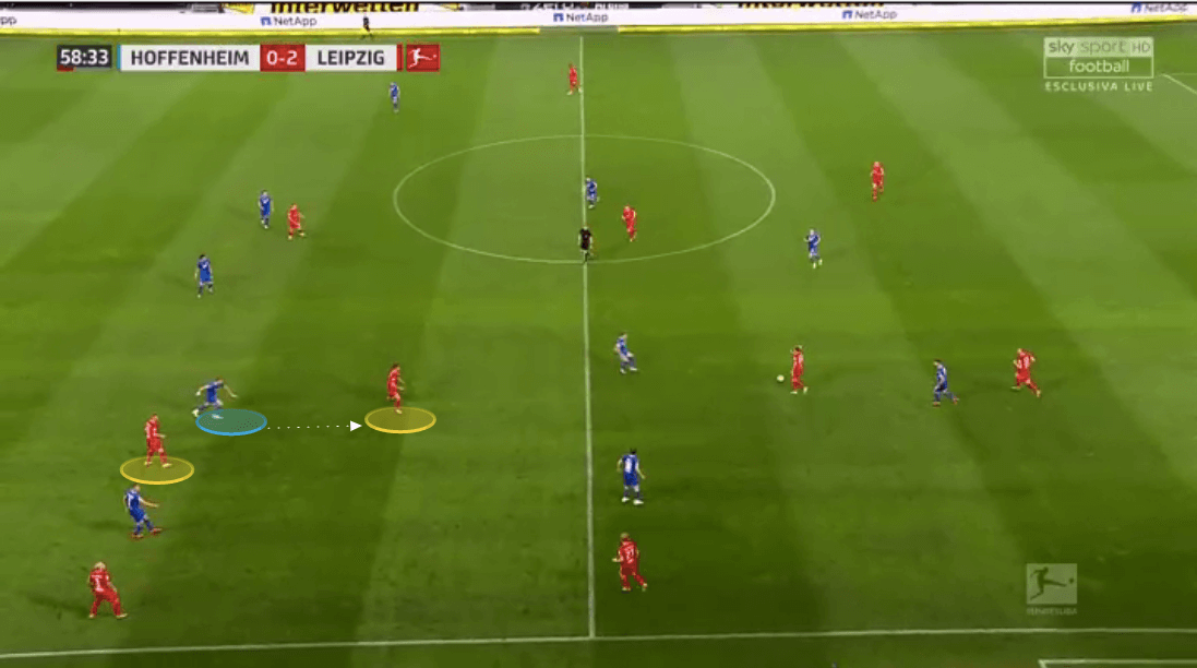 Bundesliga 2019/20: Hoffenheim vs RB Leipzig - tactical analysis tactics