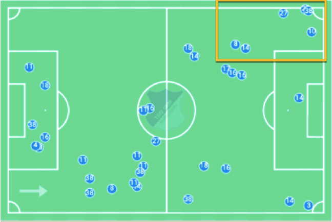 Bundesliga 2019/20: Hoffenheim vs RB Leipzig - tactical analysis tactics