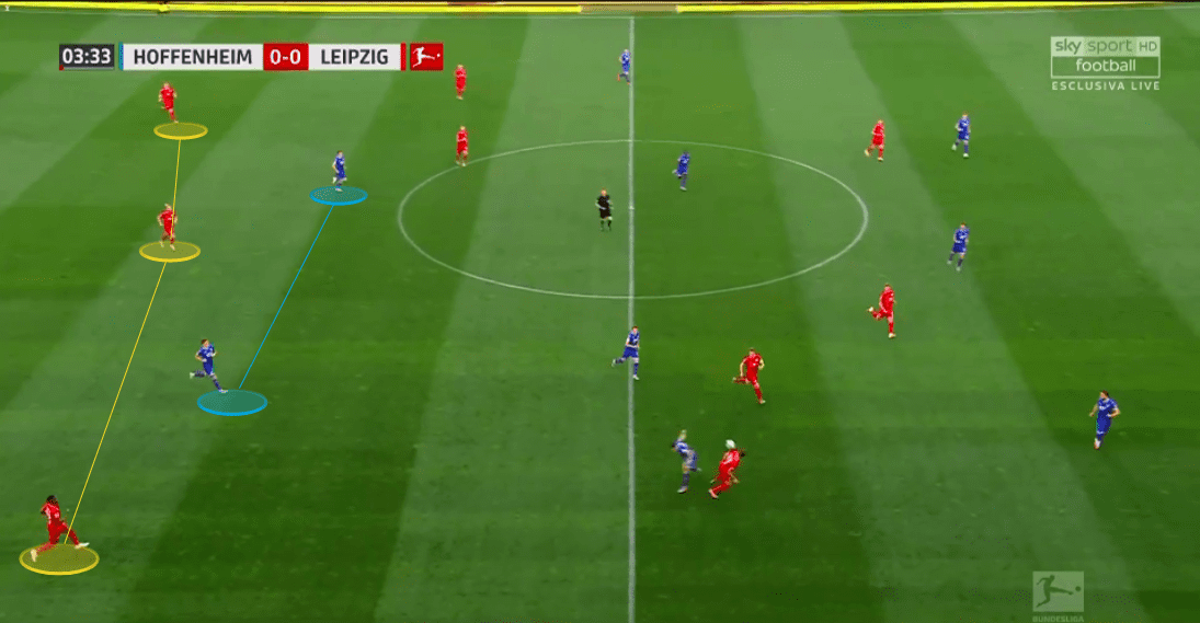 Bundesliga 2019/20: Hoffenheim vs RB Leipzig - tactical analysis tactics