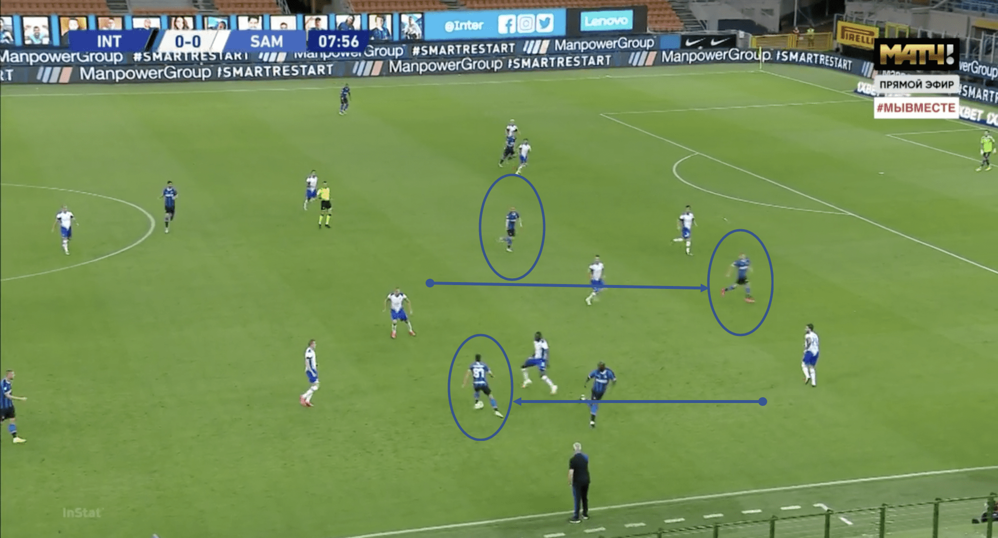 Serie A 2019/20 – Inter Milan vs Sampdoria, tactical analysis tactics