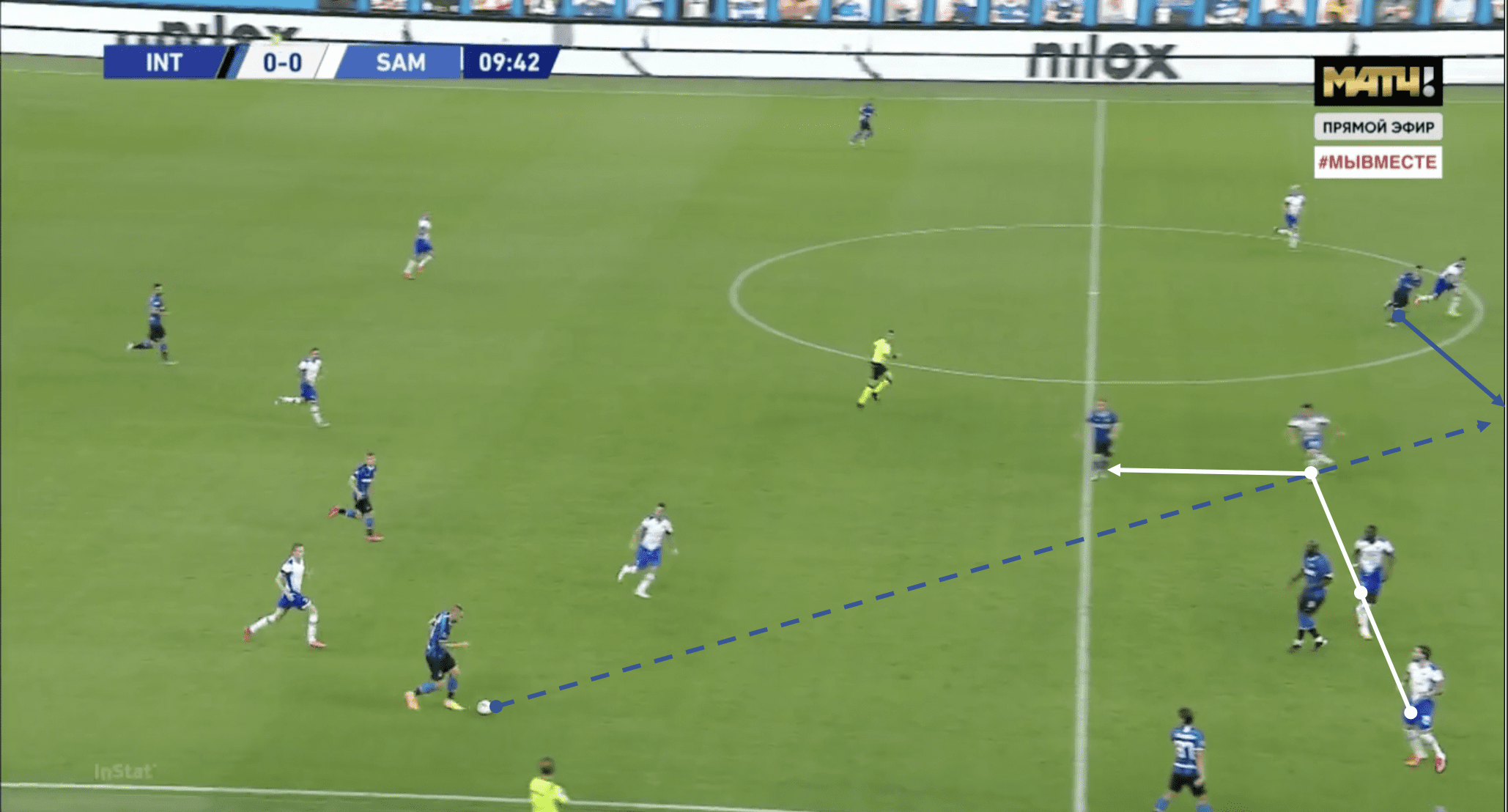 Serie A 2019/20: Inter Milan vs Sampdoria - tactical analysis tactics