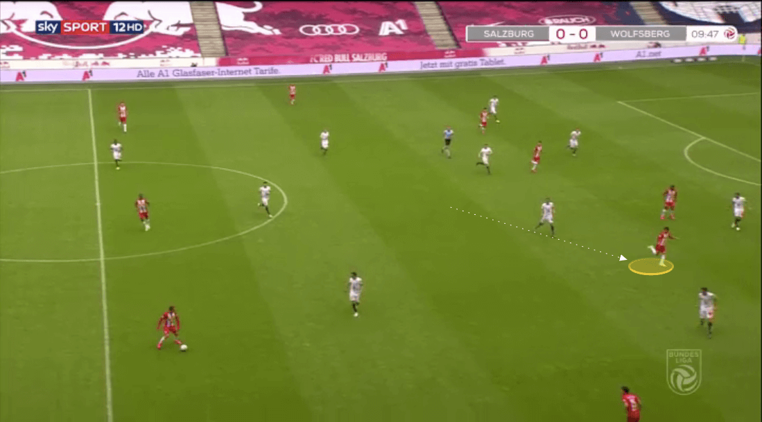 Austrian Bundesliga 2019/20: Salzburg vs Wolfsberger - tactical analysis tactics