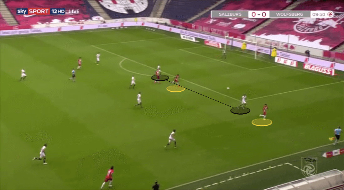 Austrian Bundesliga 2019/20: Salzburg vs Wolfsberger - tactical analysis tactics