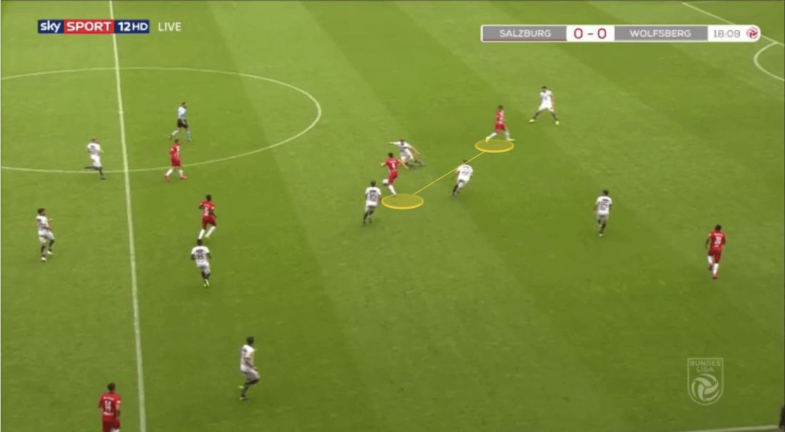 Austrian Bundesliga 2019/20: Salzburg vs Wolfsberger - tactical analysis tactics