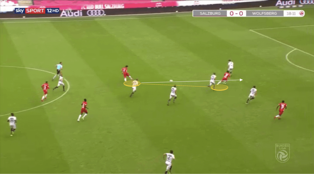 Austrian Bundesliga 2019/20: Salzburg vs Wolfsberger - tactical analysis tactics