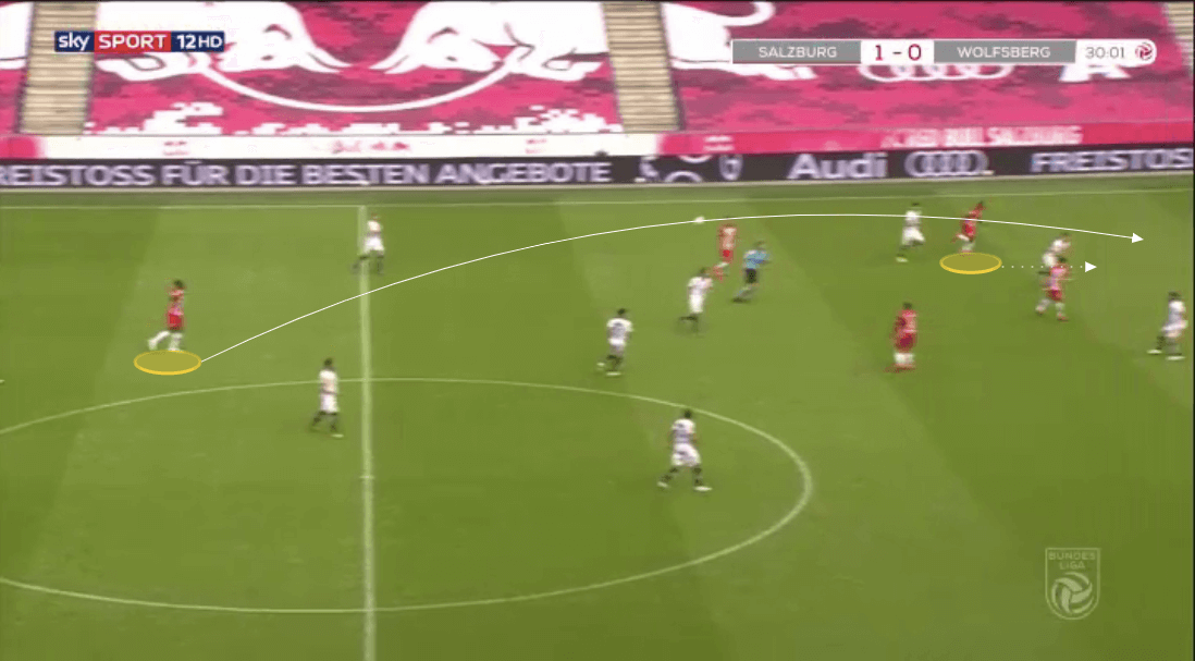 Austrian Bundesliga 2019/20: Salzburg vs Wolfsberger - tactical analysis tactics