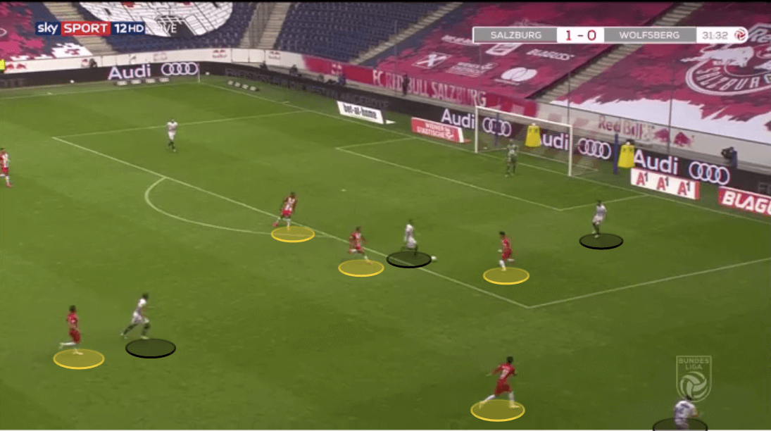 Austrian Bundesliga 2019/20: Salzburg vs Wolfsberger - tactical analysis tactics